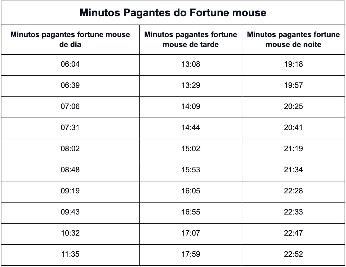 Minutos Pagantes Jogo do Rato